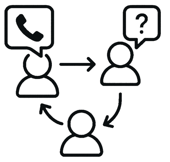 Weiterleiten mit Rückfrage